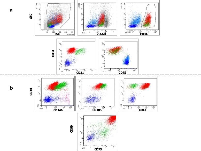 https://cdn.ncbi.nlm.nih.gov/pmc/blobs/fe61/5948766/cf73a5068843/13287_2018_886_Fig3_HTML.jpg