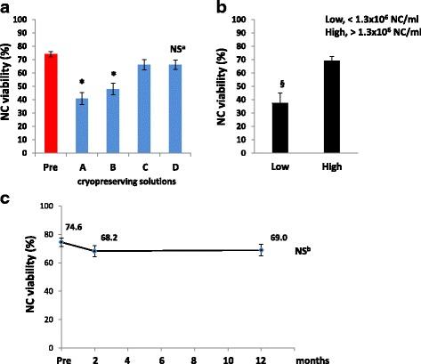 https://cdn.ncbi.nlm.nih.gov/pmc/blobs/fe61/5948766/d5e4ad2cfcf2/13287_2018_886_Fig4_HTML.jpg