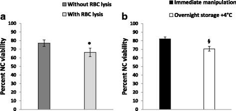 https://cdn.ncbi.nlm.nih.gov/pmc/blobs/fe61/5948766/d8be3147e0cc/13287_2018_886_Fig2_HTML.jpg