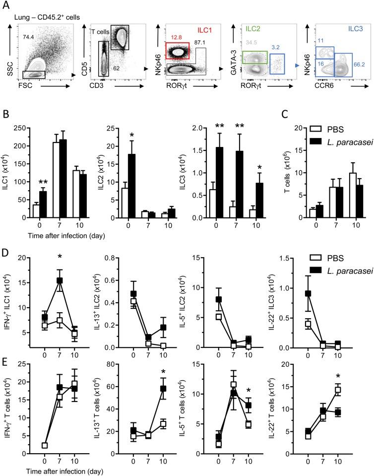 https://cdn.ncbi.nlm.nih.gov/pmc/blobs/fe63/5607164/cc6d7d52df63/pone.0184976.g004.jpg