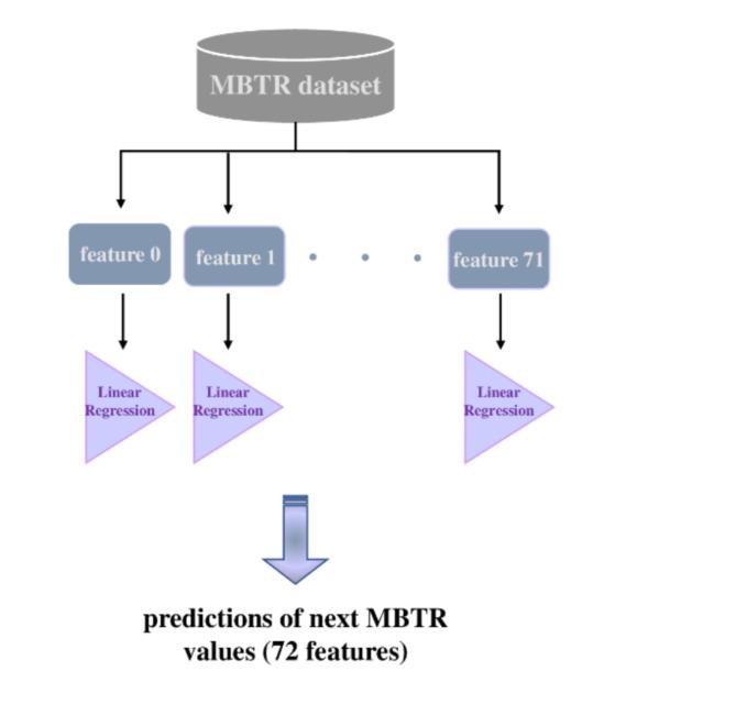 https://cdn.ncbi.nlm.nih.gov/pmc/blobs/fe68/11535187/625d005520c9/41598_2024_73268_Fig3_HTML.jpg