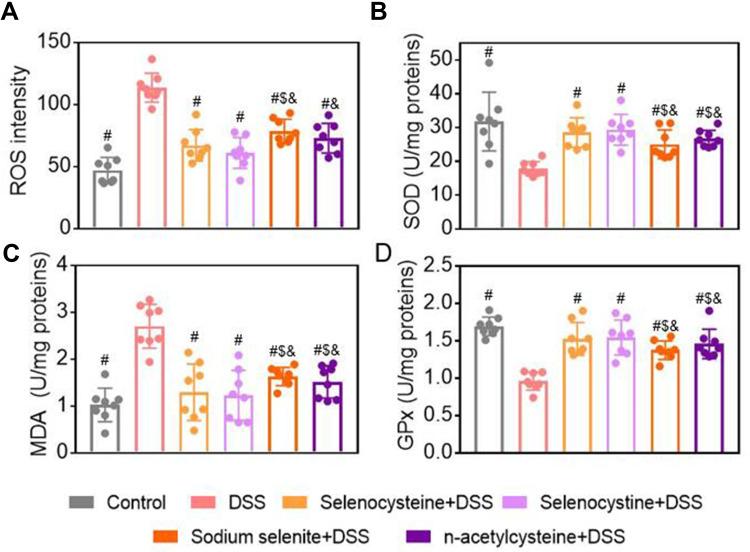 https://cdn.ncbi.nlm.nih.gov/pmc/blobs/fe69/7814278/6b1c7cd47861/JIR-14-85-g0004.jpg