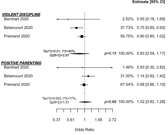 https://cdn.ncbi.nlm.nih.gov/pmc/blobs/fe6c/8478252/85e2a040878d/pmed.1003698.g007.jpg