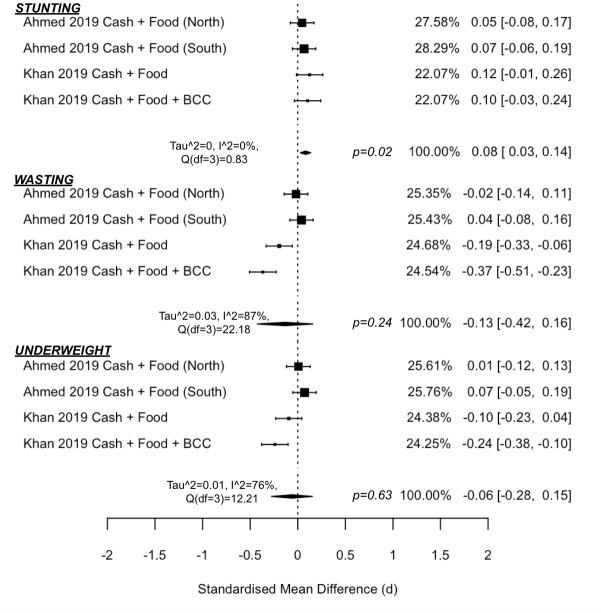 https://cdn.ncbi.nlm.nih.gov/pmc/blobs/fe6c/8478252/919c05840eda/pmed.1003698.g004.jpg
