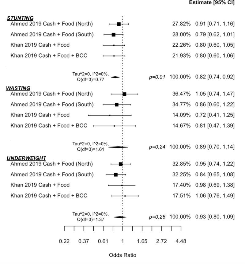 https://cdn.ncbi.nlm.nih.gov/pmc/blobs/fe6c/8478252/cffd680da8dd/pmed.1003698.g005.jpg