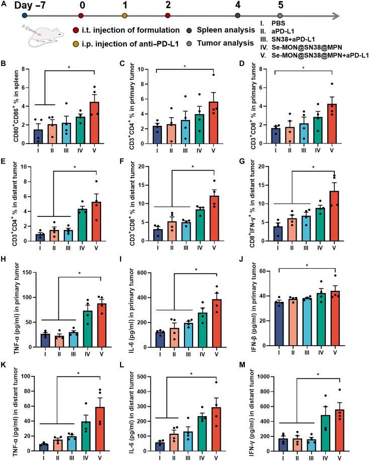 https://cdn.ncbi.nlm.nih.gov/pmc/blobs/fe6d/11409974/6733e914c872/sciadv.adn3002-f7.jpg