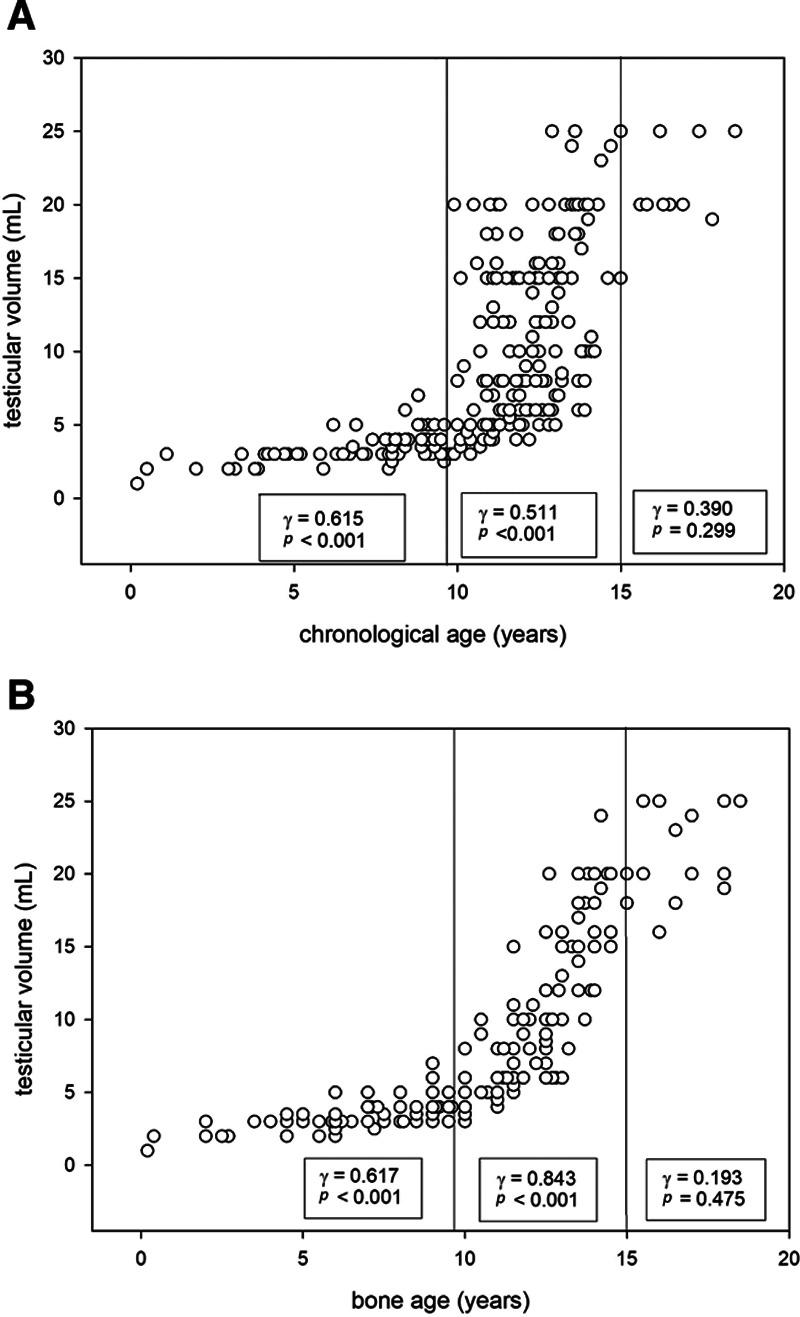 https://cdn.ncbi.nlm.nih.gov/pmc/blobs/fe6d/7478199/6f135a036318/ca9-83-870-g003.jpg
