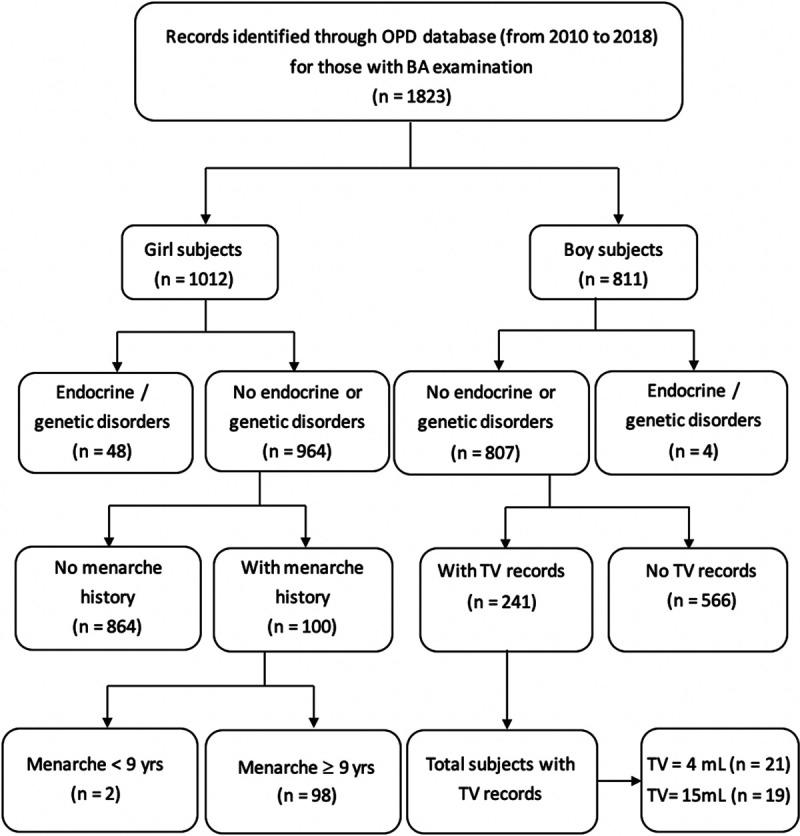 https://cdn.ncbi.nlm.nih.gov/pmc/blobs/fe6d/7478199/dfedae7b451f/ca9-83-870-g001.jpg