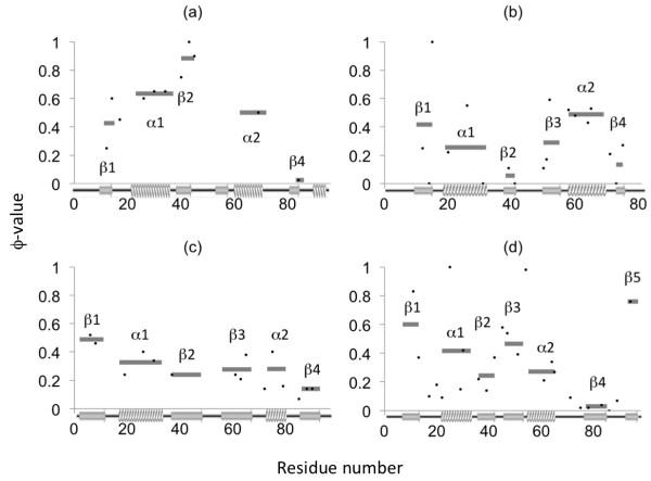 https://cdn.ncbi.nlm.nih.gov/pmc/blobs/fe6e/4055915/8ae54f936a00/1472-6807-14-15-3.jpg