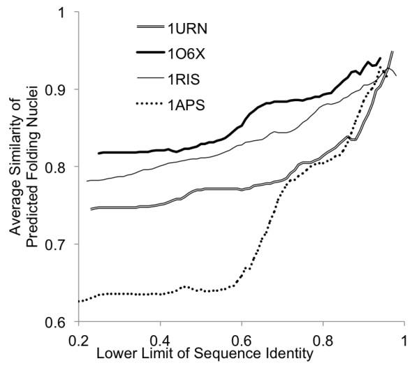 https://cdn.ncbi.nlm.nih.gov/pmc/blobs/fe6e/4055915/a1a32695acf7/1472-6807-14-15-9.jpg