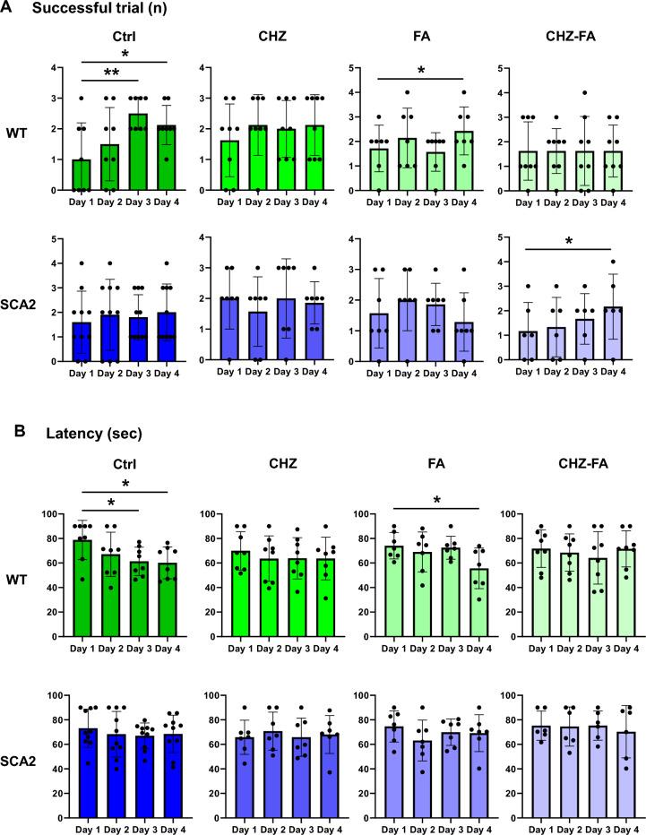 https://cdn.ncbi.nlm.nih.gov/pmc/blobs/fe6f/10400576/8927fccae692/41598_2023_39331_Fig6_HTML.jpg