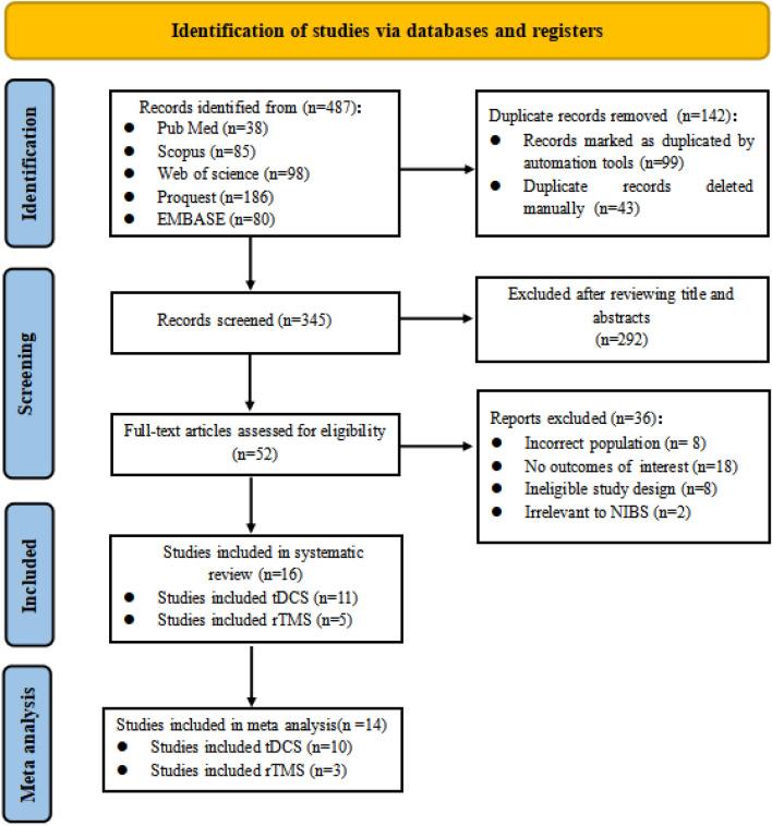 https://cdn.ncbi.nlm.nih.gov/pmc/blobs/fe6f/12087172/0c50be5e9b87/12984_2025_1619_Fig1_HTML.jpg