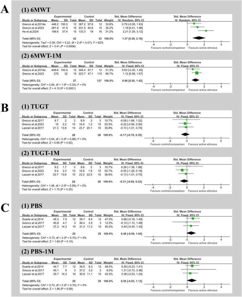 https://cdn.ncbi.nlm.nih.gov/pmc/blobs/fe6f/12087172/8020a14b79d5/12984_2025_1619_Fig7_HTML.jpg