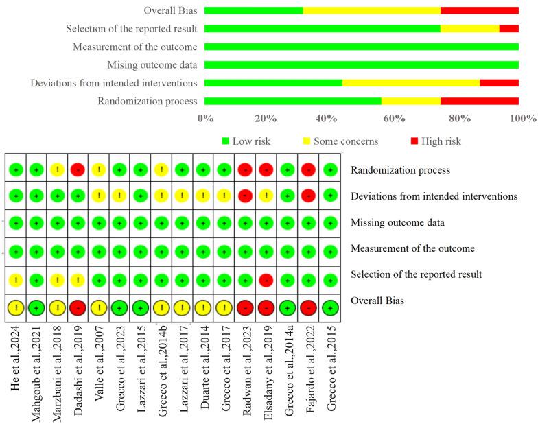 https://cdn.ncbi.nlm.nih.gov/pmc/blobs/fe6f/12087172/f2414dfd9c8b/12984_2025_1619_Fig2_HTML.jpg