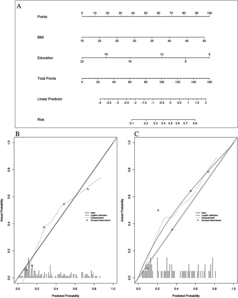 https://cdn.ncbi.nlm.nih.gov/pmc/blobs/fe70/11371584/01097f5fdd6e/fneur-15-1431127-g002.jpg