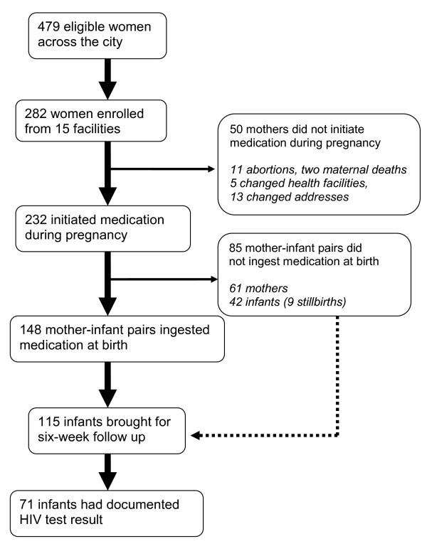 https://cdn.ncbi.nlm.nih.gov/pmc/blobs/fe70/3214767/86862ccacaca/1758-2652-14-50-1.jpg