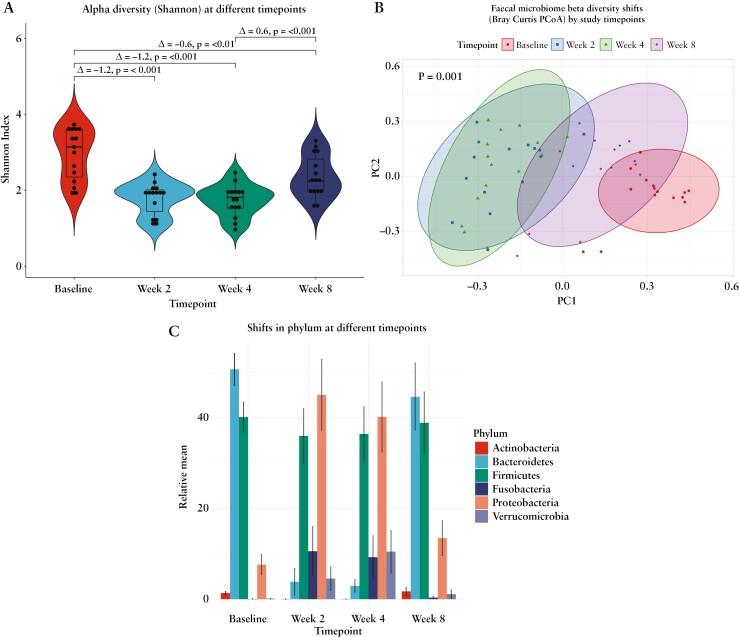 https://cdn.ncbi.nlm.nih.gov/pmc/blobs/fe71/11831226/40d1a2e76107/jjae189_fig3a.jpg