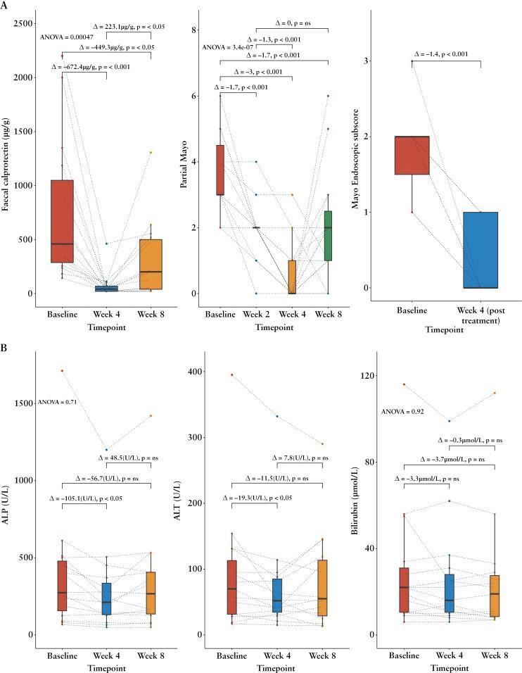 https://cdn.ncbi.nlm.nih.gov/pmc/blobs/fe71/11831226/5c9ca9a65577/jjae189_fig2.jpg