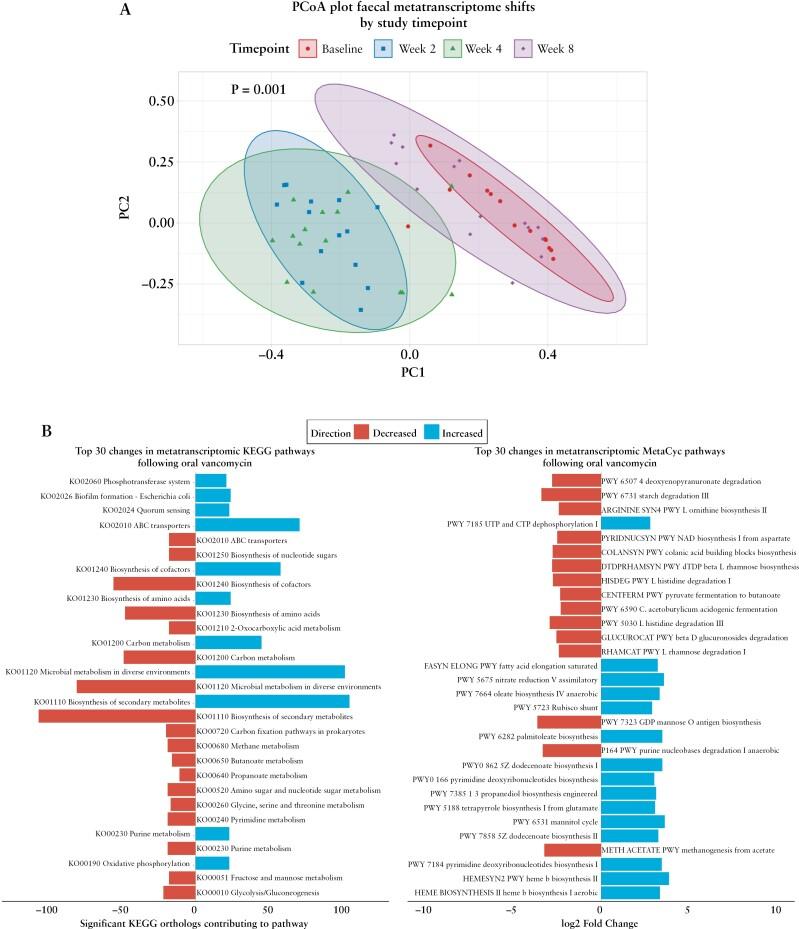 https://cdn.ncbi.nlm.nih.gov/pmc/blobs/fe71/11831226/903c23d9bed4/jjae189_fig4.jpg