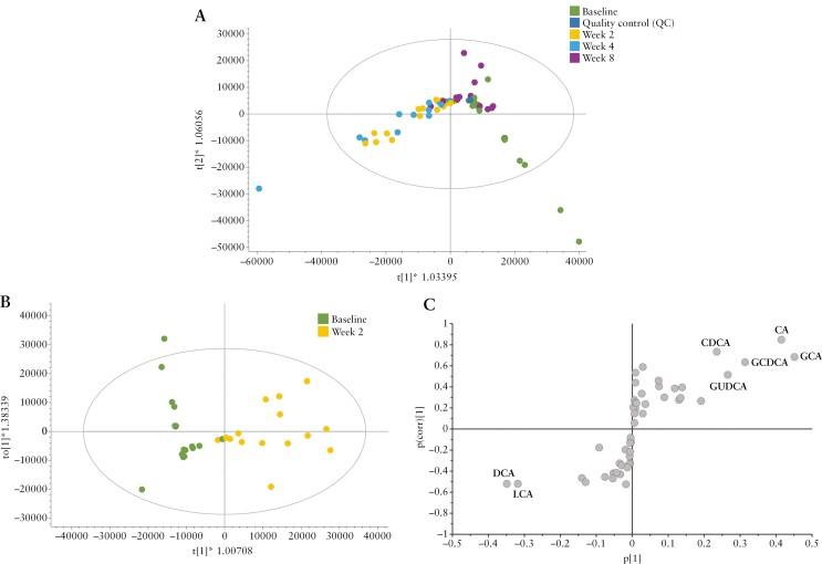 https://cdn.ncbi.nlm.nih.gov/pmc/blobs/fe71/11831226/b398b9c3b96c/jjae189_fig6.jpg
