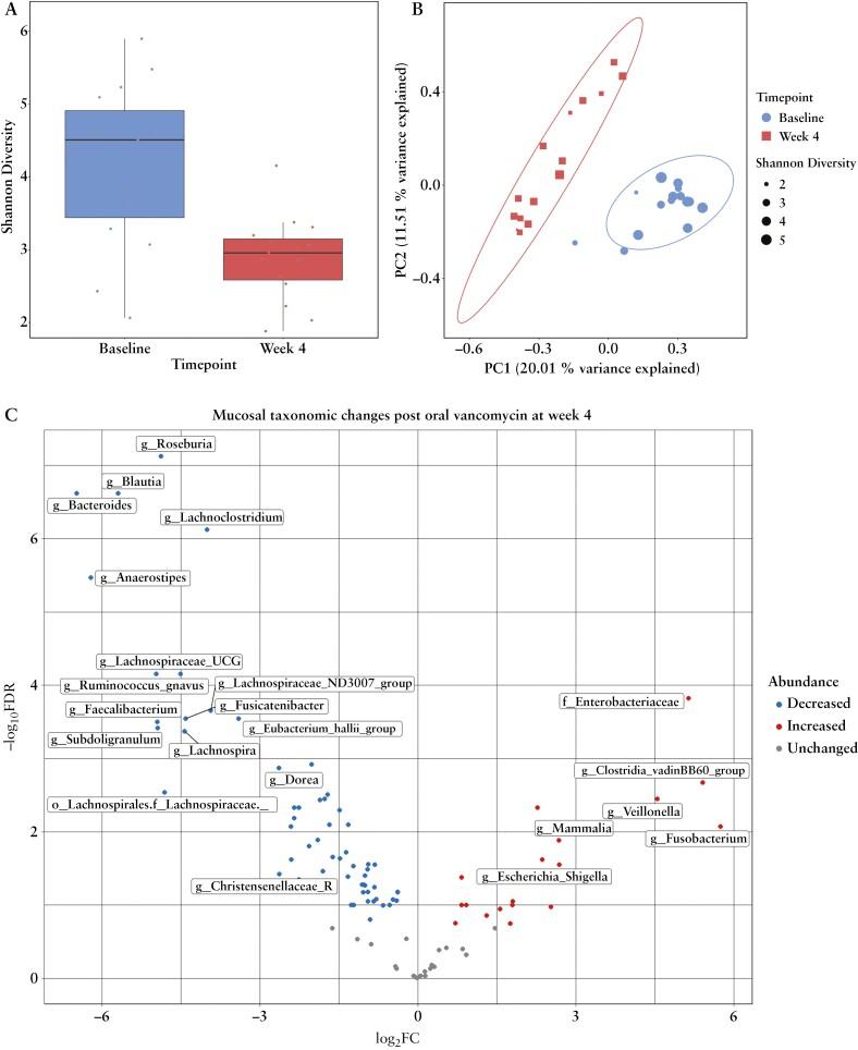 https://cdn.ncbi.nlm.nih.gov/pmc/blobs/fe71/11831226/c1eb8ec7ddeb/jjae189_fig5.jpg