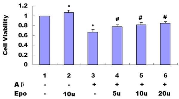 https://cdn.ncbi.nlm.nih.gov/pmc/blobs/fe72/3514084/a1ac3abad501/2047-9158-1-7-3.jpg