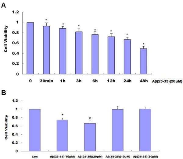 https://cdn.ncbi.nlm.nih.gov/pmc/blobs/fe72/3514084/d6df400dac38/2047-9158-1-7-1.jpg