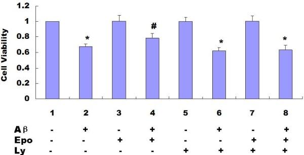 https://cdn.ncbi.nlm.nih.gov/pmc/blobs/fe72/3514084/ed4c10eea52b/2047-9158-1-7-8.jpg