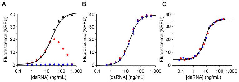 https://cdn.ncbi.nlm.nih.gov/pmc/blobs/fe74/11359411/615f31babc07/vaccines-12-00899-g002.jpg
