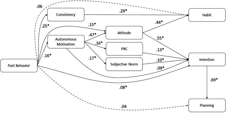 https://cdn.ncbi.nlm.nih.gov/pmc/blobs/fe77/9446452/e6bfcee31ad6/10.1177_08982643211049079-fig2.jpg