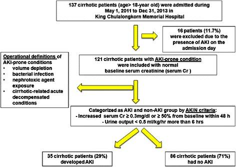 https://cdn.ncbi.nlm.nih.gov/pmc/blobs/fe7a/4609129/51f1a6ddcabf/12876_2015_372_Fig1_HTML.jpg