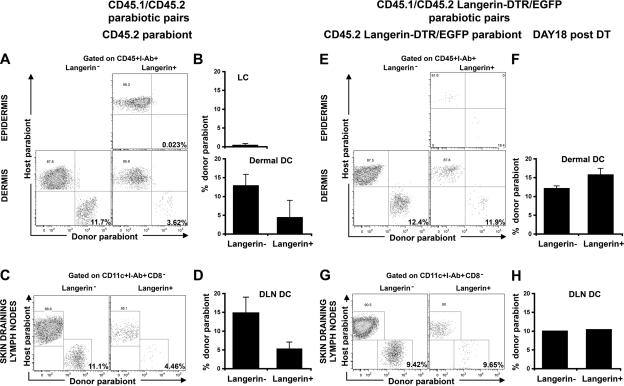 https://cdn.ncbi.nlm.nih.gov/pmc/blobs/fe7b/2150983/7ccb145e67bb/jem2043133f03.jpg