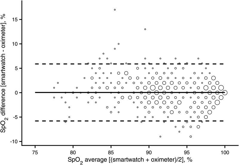 https://cdn.ncbi.nlm.nih.gov/pmc/blobs/fe7b/9554125/d29ebee247a1/10.1177_20552076221132127-fig1.jpg