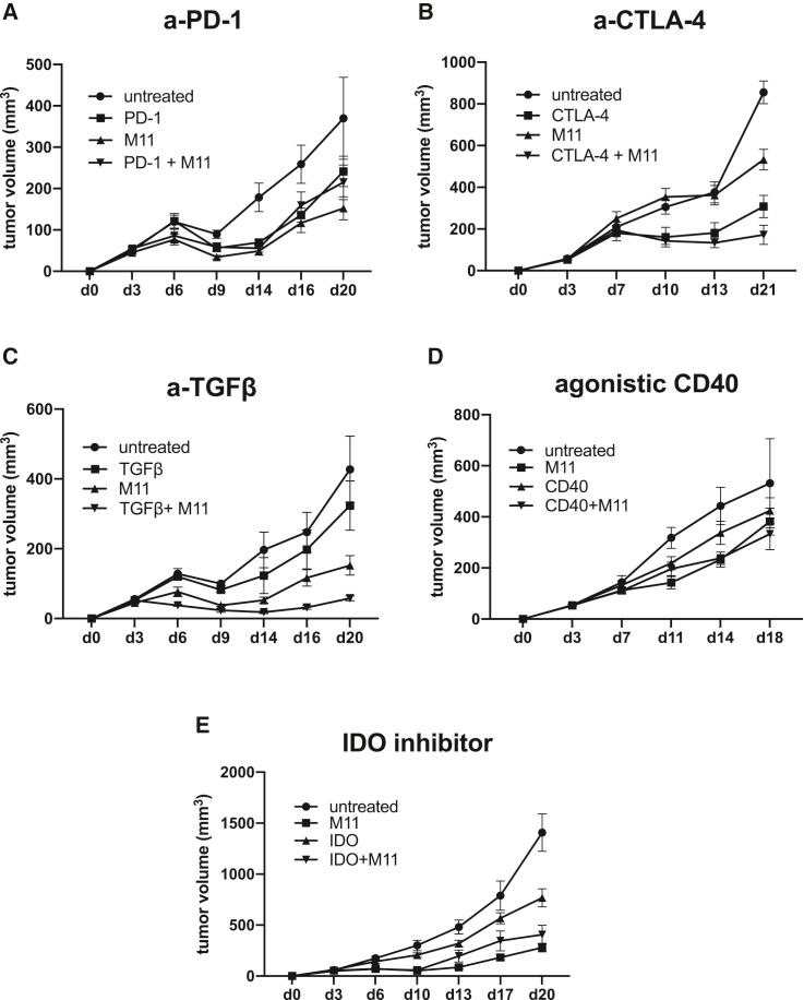 https://cdn.ncbi.nlm.nih.gov/pmc/blobs/fe7c/7417672/94687b8d215a/gr2.jpg