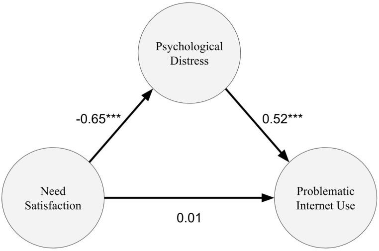 https://cdn.ncbi.nlm.nih.gov/pmc/blobs/fe7d/4294141/53d1e6c42300/fpsyg-05-01562-g003.jpg