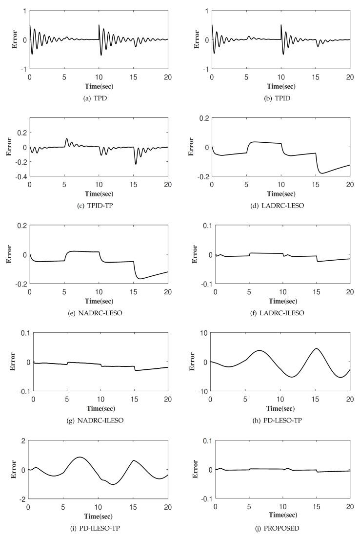 https://cdn.ncbi.nlm.nih.gov/pmc/blobs/fe7d/8306635/2ca13f722fed/entropy-23-00888-g006.jpg