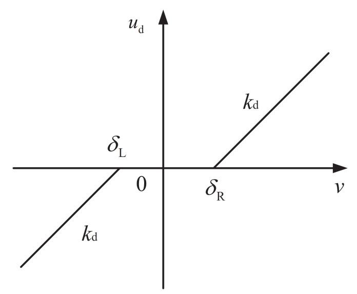 https://cdn.ncbi.nlm.nih.gov/pmc/blobs/fe7d/8306635/47e17133e1a0/entropy-23-00888-g001.jpg