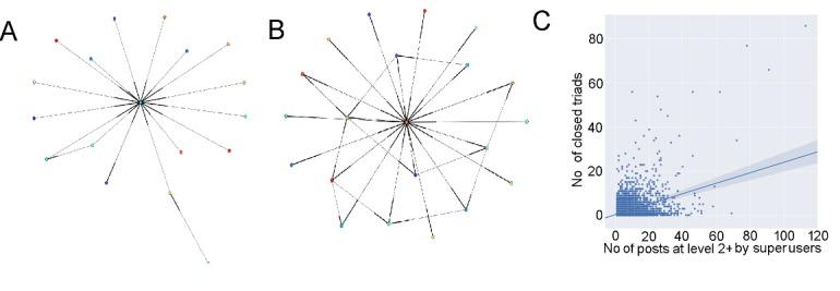 https://cdn.ncbi.nlm.nih.gov/pmc/blobs/fe7e/6060304/7959c635ddca/jmir_v20i7e238_fig11.jpg