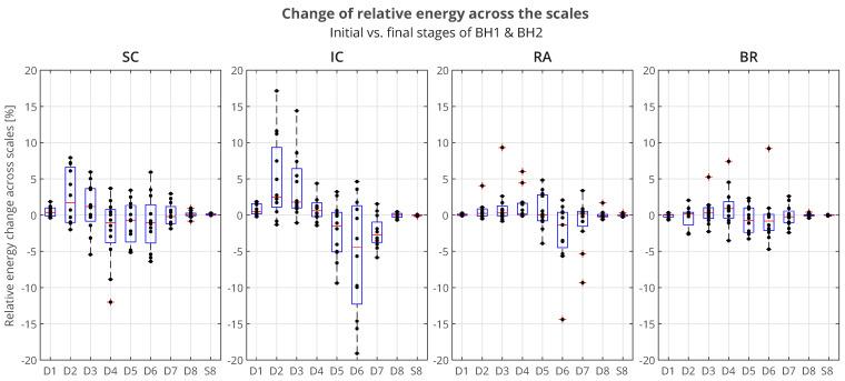 https://cdn.ncbi.nlm.nih.gov/pmc/blobs/fe81/10459781/ad3dbce99aa1/sensors-23-07200-g014.jpg