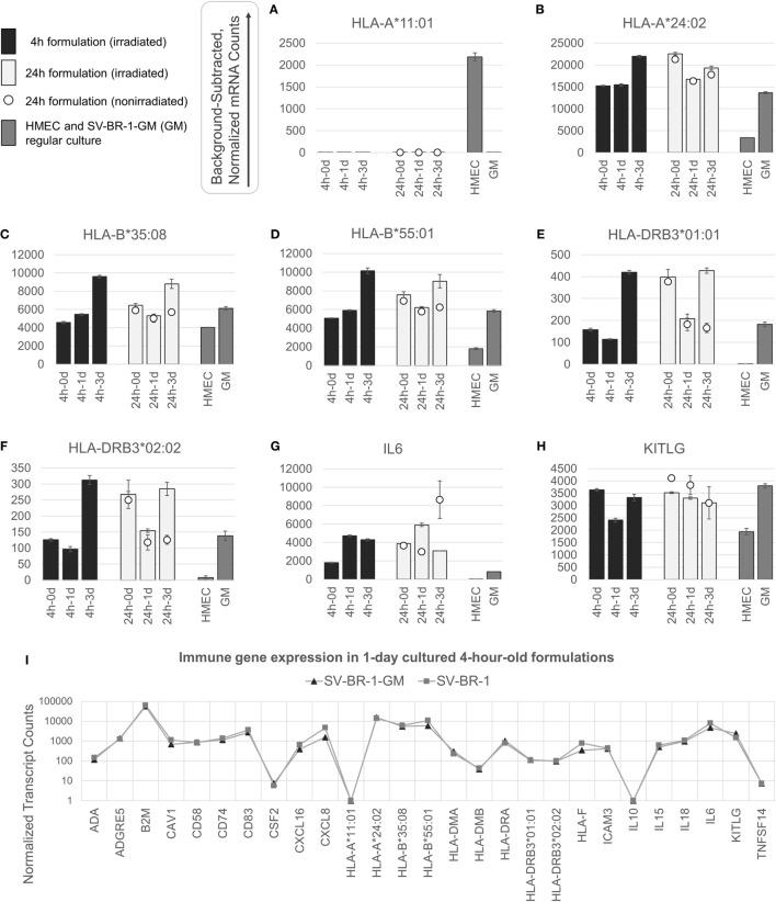https://cdn.ncbi.nlm.nih.gov/pmc/blobs/fe81/5962696/4a1afd9438bd/fimmu-09-00776-g003.jpg
