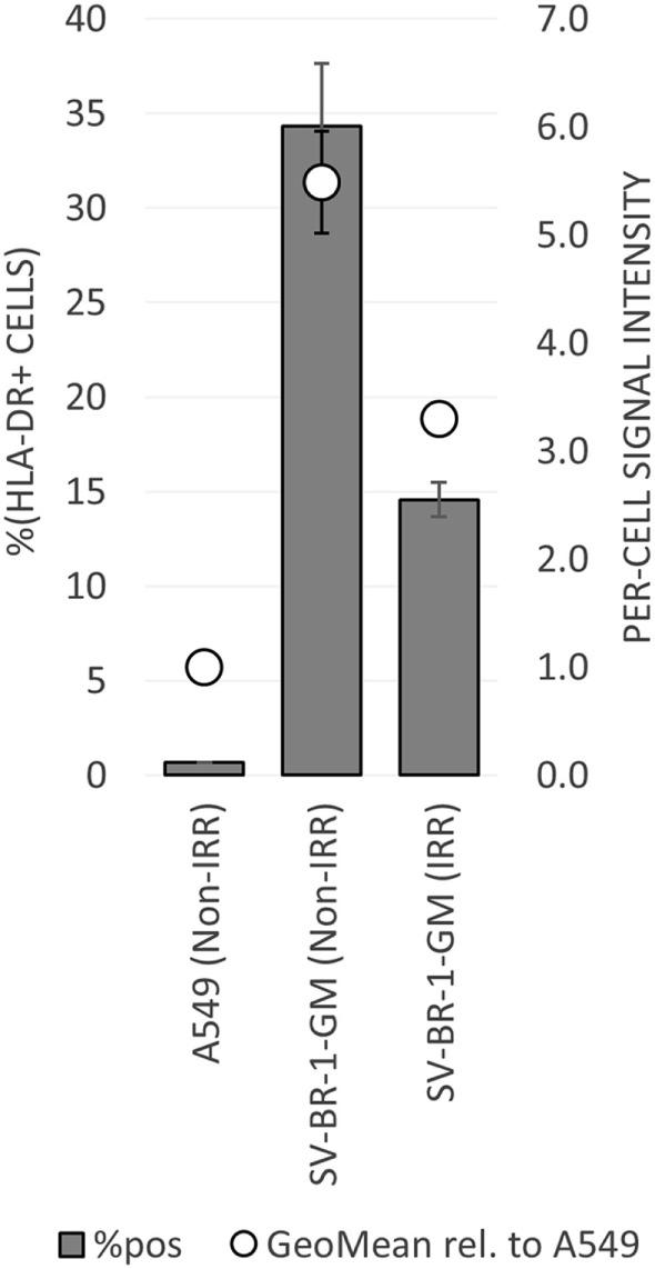 https://cdn.ncbi.nlm.nih.gov/pmc/blobs/fe81/5962696/ed5119c74318/fimmu-09-00776-g005.jpg