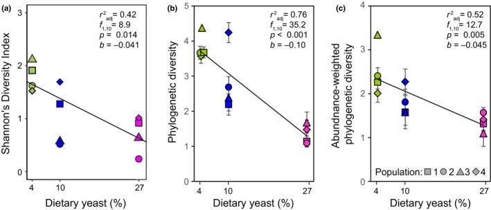 https://cdn.ncbi.nlm.nih.gov/pmc/blobs/fe81/6194258/ab7f7948b8e8/ECE3-8-9491-g002.jpg