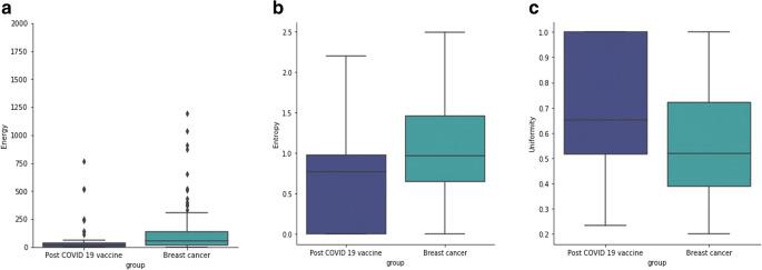 https://cdn.ncbi.nlm.nih.gov/pmc/blobs/fe81/8985565/1532cab56322/330_2022_8725_Fig3_HTML.jpg