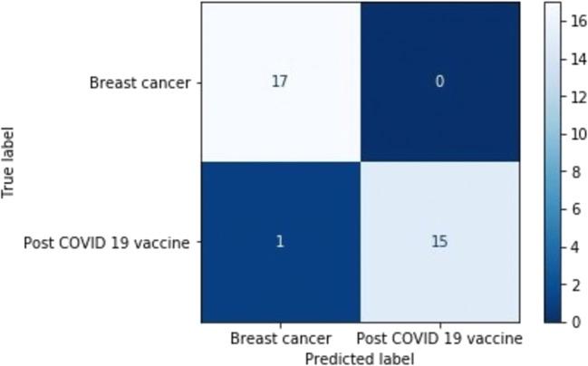 https://cdn.ncbi.nlm.nih.gov/pmc/blobs/fe81/8985565/858e5935cf49/330_2022_8725_Fig6_HTML.jpg