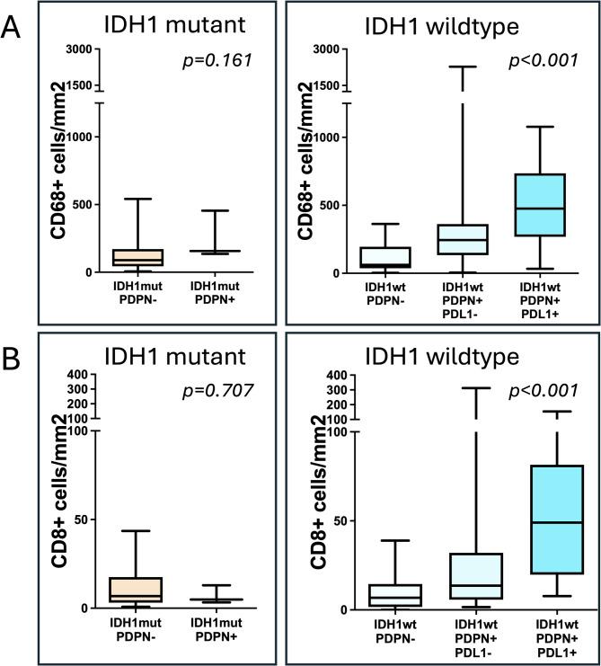 https://cdn.ncbi.nlm.nih.gov/pmc/blobs/fe82/12397430/10703e0ad792/41598_2025_12709_Fig2_HTML.jpg