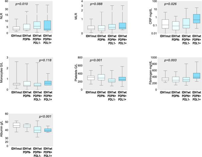 https://cdn.ncbi.nlm.nih.gov/pmc/blobs/fe82/12397430/4e37b0f8952c/41598_2025_12709_Fig3_HTML.jpg