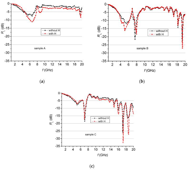 https://cdn.ncbi.nlm.nih.gov/pmc/blobs/fe83/7288336/b57b765cbbc3/materials-13-02355-g013.jpg
