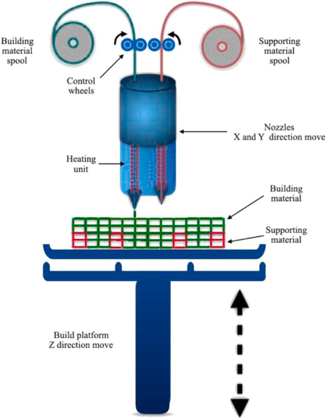 https://cdn.ncbi.nlm.nih.gov/pmc/blobs/fe83/7868584/a0109e988806/gr1.jpg