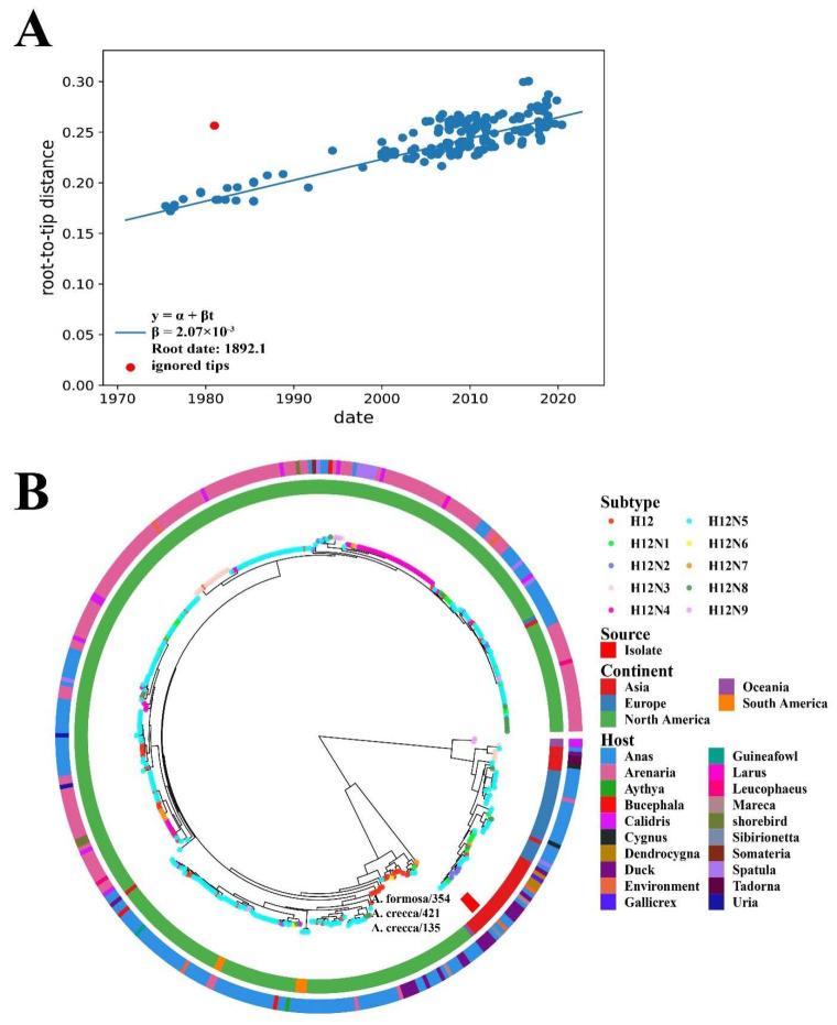 https://cdn.ncbi.nlm.nih.gov/pmc/blobs/fe87/9610781/1a95b8a4d5cc/viruses-14-02251-g002.jpg