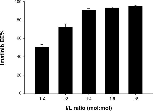 https://cdn.ncbi.nlm.nih.gov/pmc/blobs/fe8a/4019625/29571082b4d5/ijn-9-2167Fig1.jpg